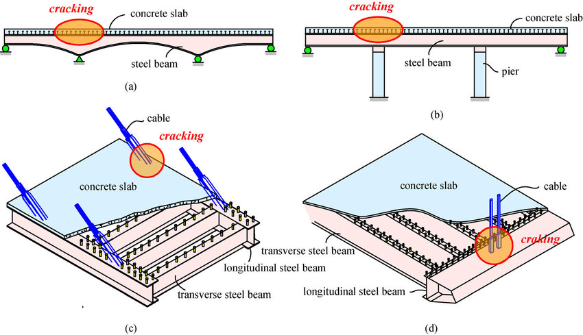 Reinforced Concrete Structures