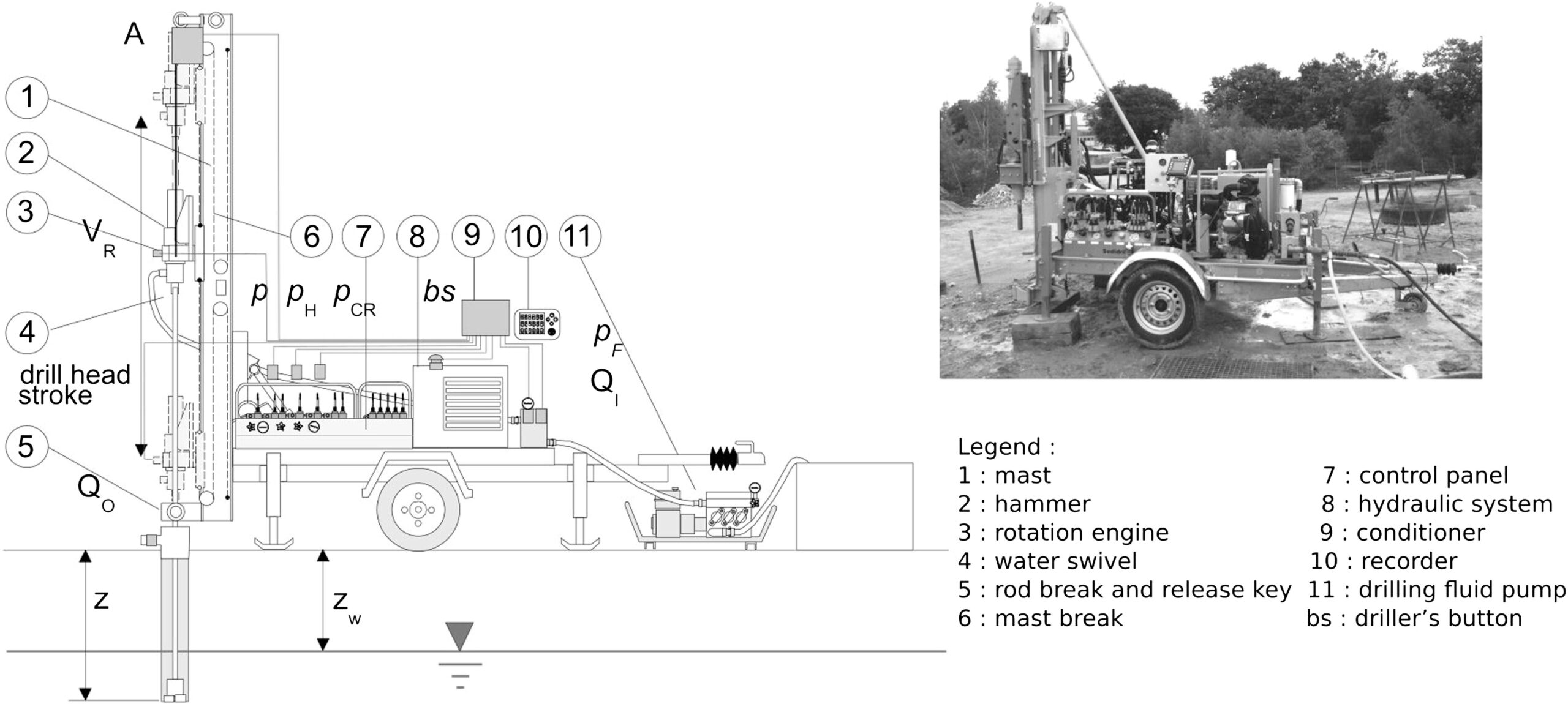 Geotechnical and Soil Investigation