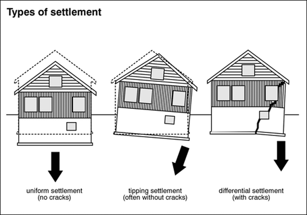 SUBSIDENCE